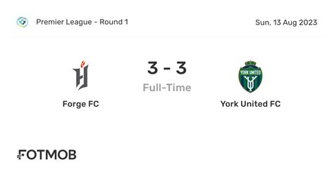Forge fc vs york united fc lineups Eurosport is your source for Canadian Premier League updates